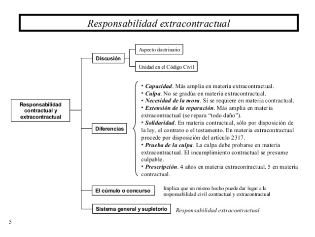 TEORIA DE LA CULPA CONTRACTUAL