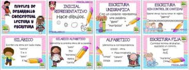 Incorporación de nuevos métodos de lecto-escritura.