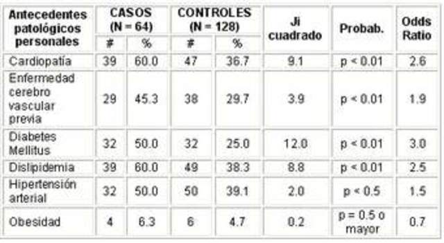 TABLAS DE ENFERMEDADES PROFESIONALES