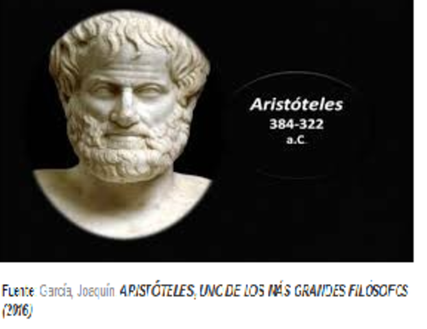 El ser humano como realidad hilemórfica (Aristóteles)