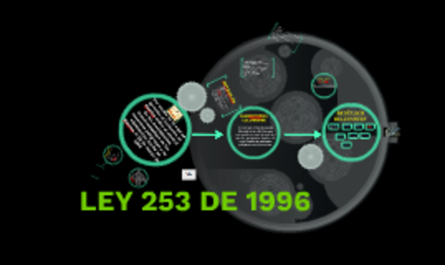 Ley 253 de 1996