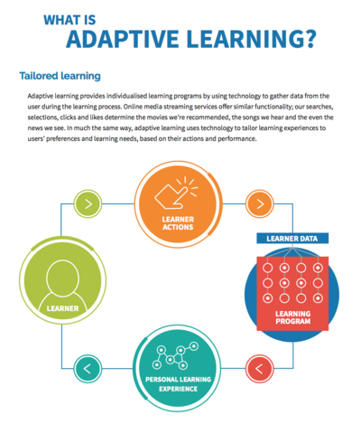 SAKI adaptive teaching system