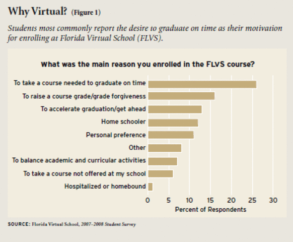 Florida Virtual School