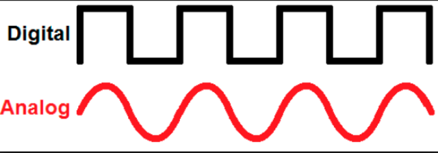 RECURSO ANALÓGICO Y DIGITAL