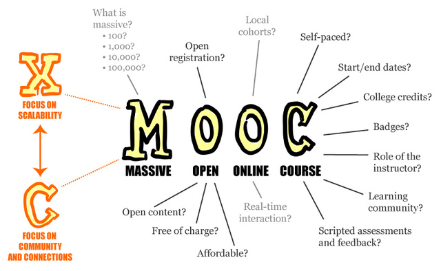 MOOCs