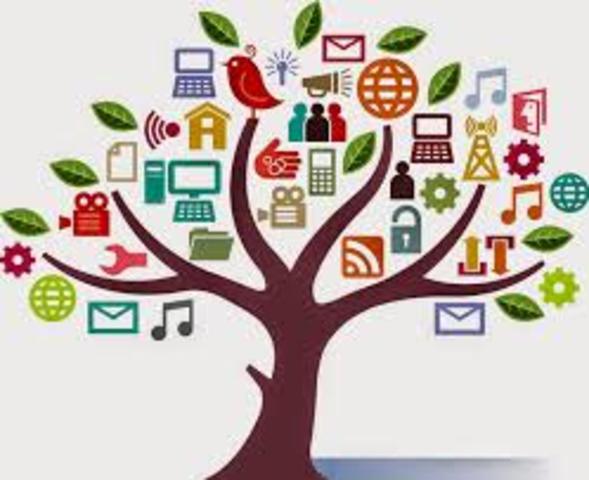 Objetos de Contenido Compartibles