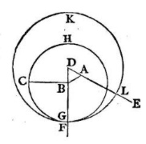 Geometría Euclidiana