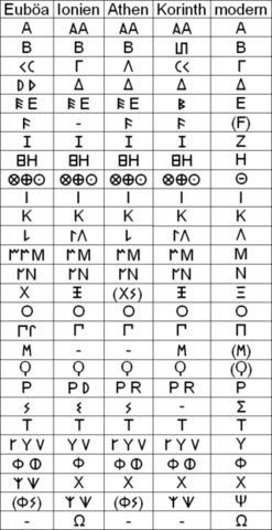 Alfabeto griego