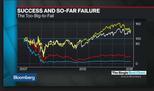 Incremento de Precios de Bonos Subprime