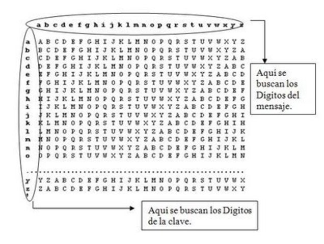 Tabla de Vigenère