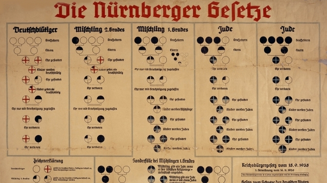 The Nuremberg Race Laws