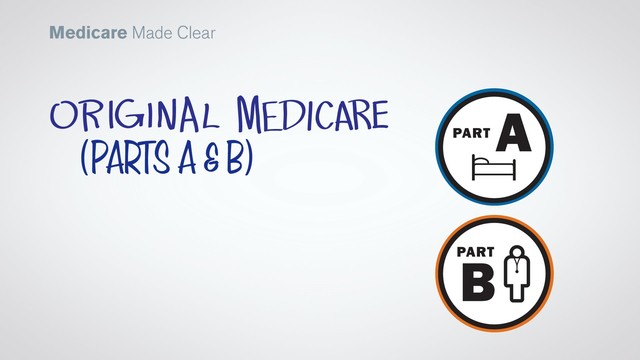 difference between medicare A & B