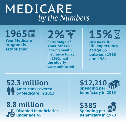 Medicare/Medicaid