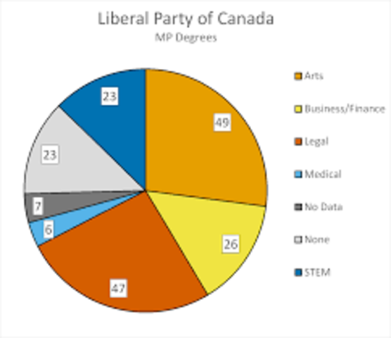 Canada's Immigration Policy becomes "colourblind"