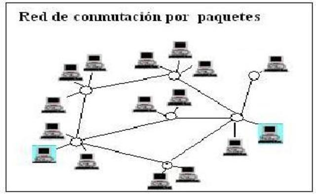 Nace la conmutación de paquetes