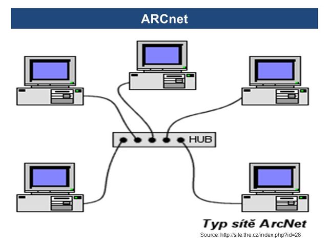 Las primeras redes comeciales