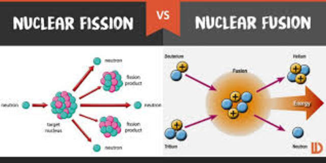 Fission vs. Fusion
