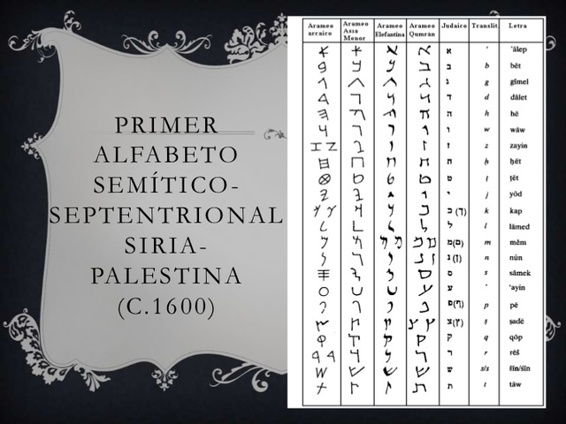 Alfabeto semitico septemtrional