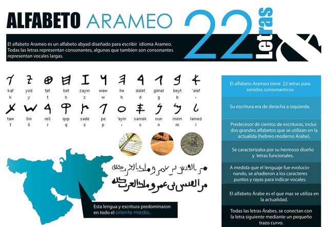 Alfabeto Arameo