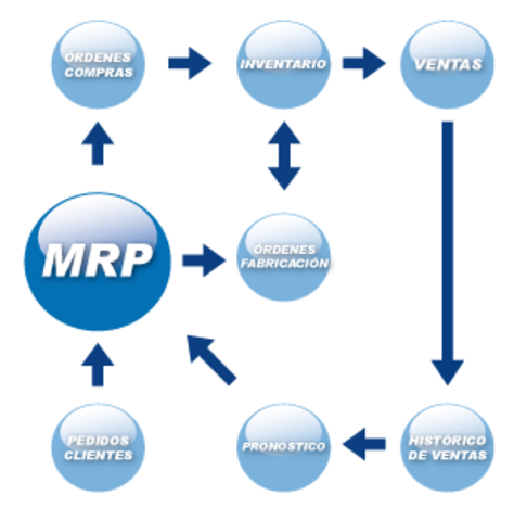Quinta etapa: Actualidad
