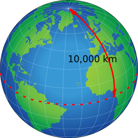 sistema métrico decimal
