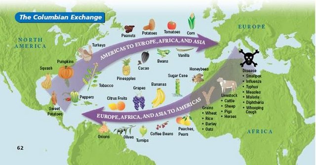 The Columbian Exchange
