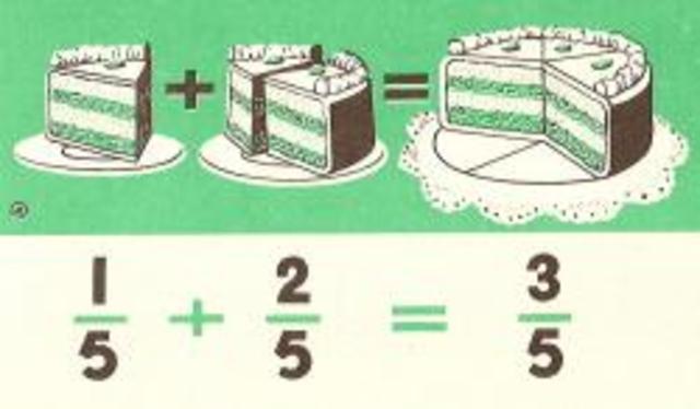 USO ACTUAL DE LAS FRACCIONES