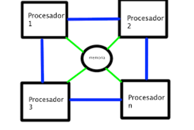 multiprocesador