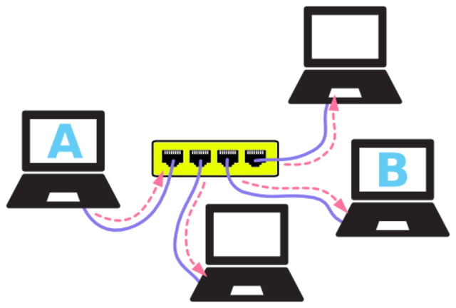Hitos del periodismo Digital