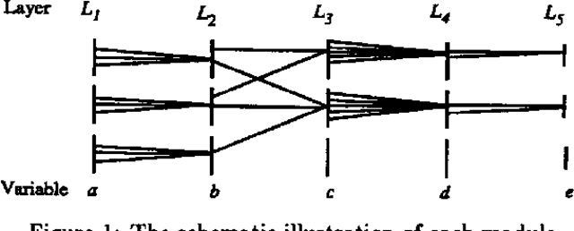 Publicación de Cresceptron