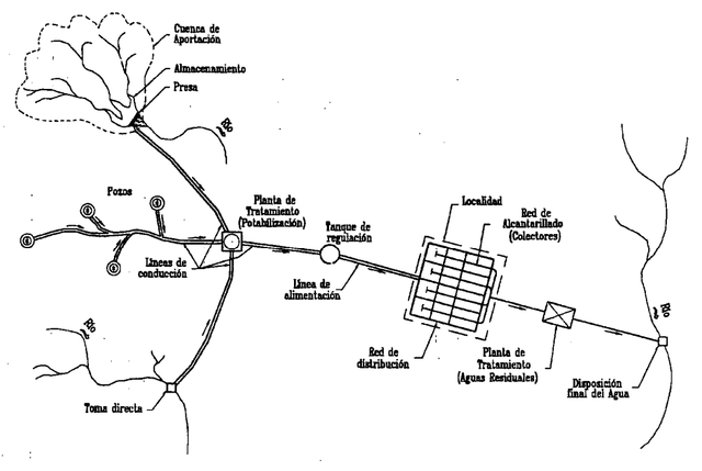 SISTEMA PUBLICO DE ABASTECIMIENTOS