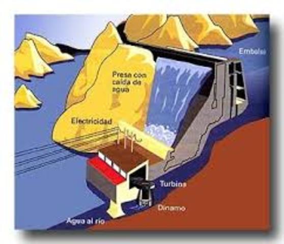 EVOLUCION DE LA HIDRAULICA