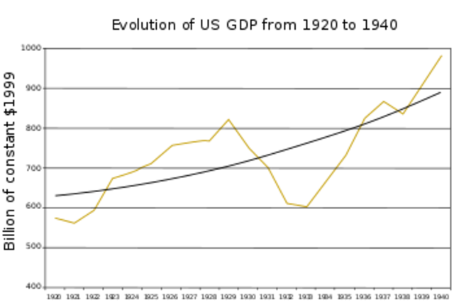Economy Boost of The Late 30s (End of the depression)