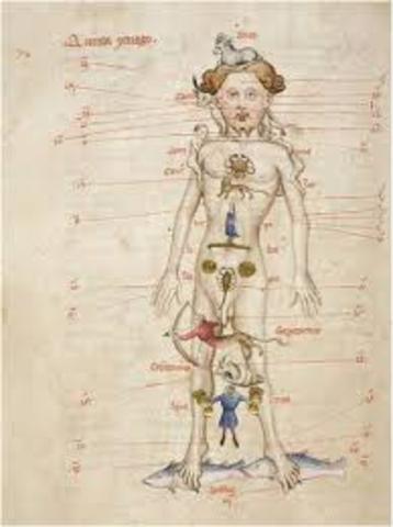 Aparición de la definición del Estado como un cuerpo