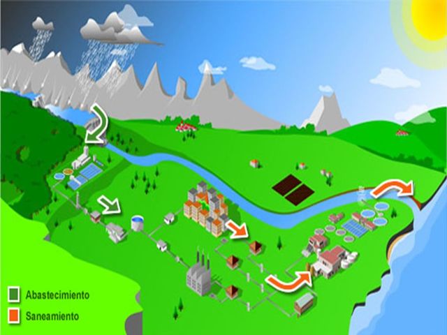 El Primer Abastecimiento Publico