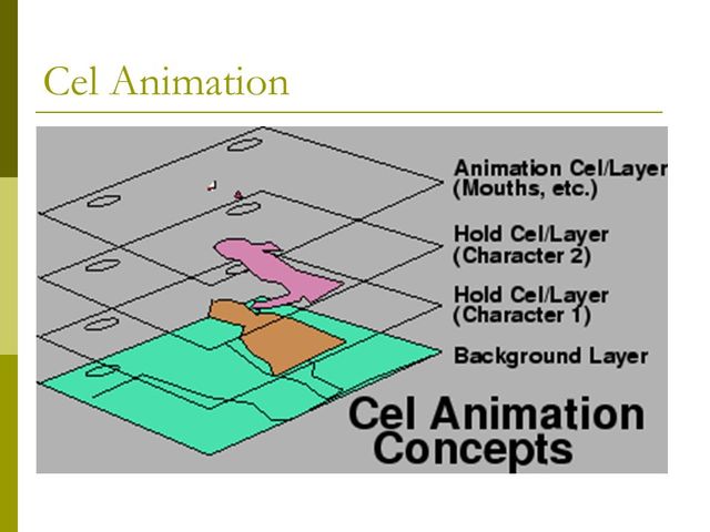 Cel animation