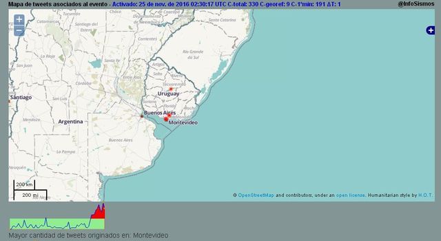 Sismo en Uruguay