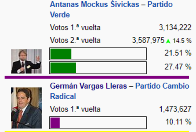 Candidato a la presidencia