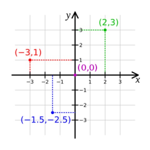 La Geometría Cartesiana