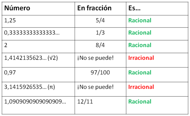 LOS NUMEROD RACIONALES