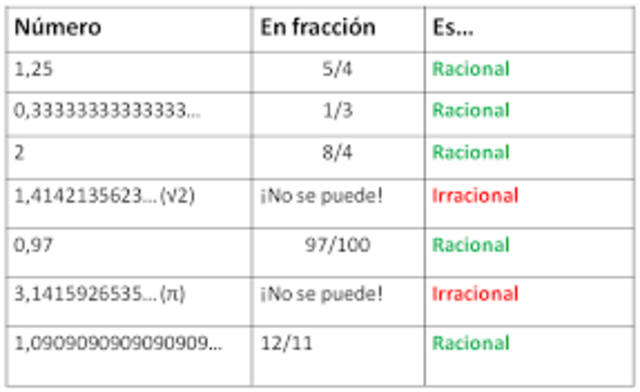 Numeros Racionales