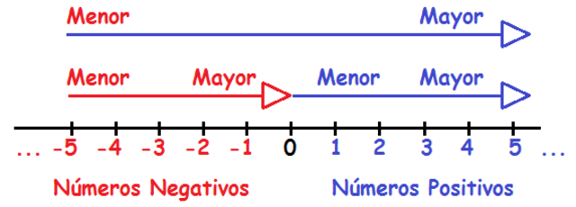 Numeros Enteros