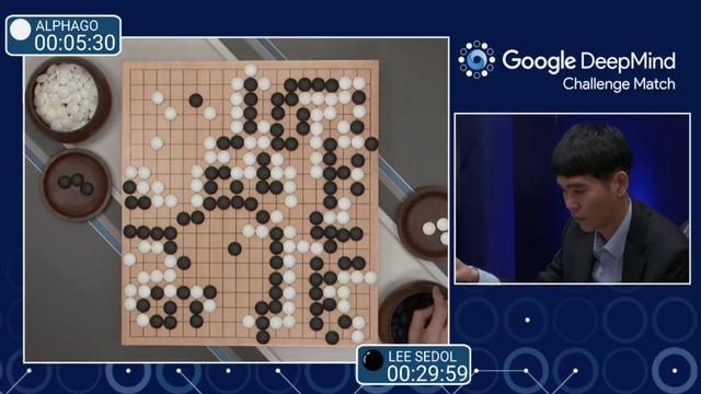 Deep Mind vs Go