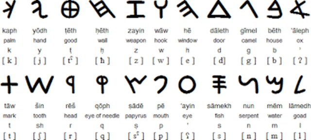 Creació alfabet grec