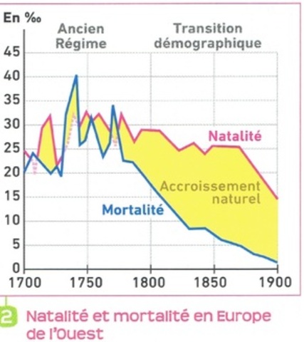 Les Européens vivent partout, à des rythmes divers, des bouleversements économiques et sociaux inédits.