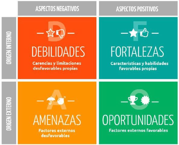 FODA, Kenneth R. Andrews, C. Roland Christensen