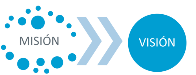 Misión, Visión y Valores.