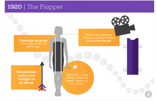 1920: The Flapper