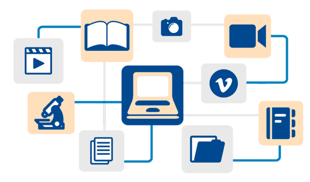 Objetos de conocimientos compartibles.