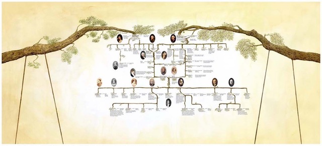 FAMILIA Y AMIGOS DE CHARLES DARWIN